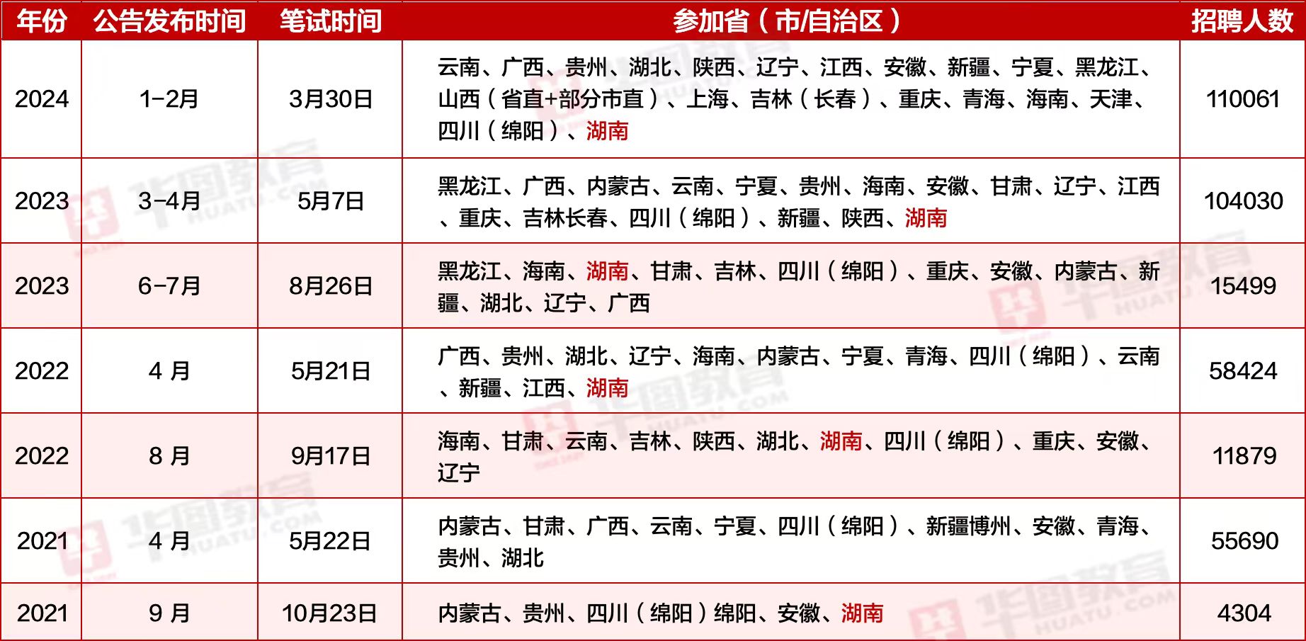 全国事业单位报考官网，一站式服务平台助力考生职业发展之路