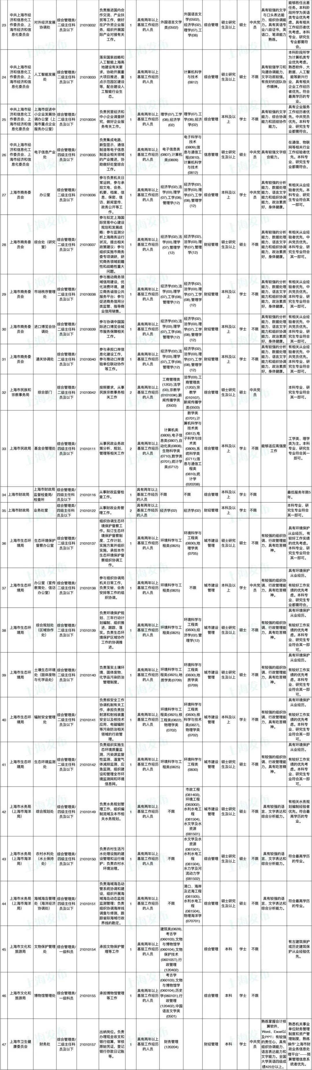 国家公务员招考岗位职位表全面解析