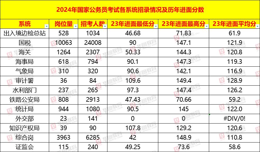 国考岗位表2024展望与策略深度解析