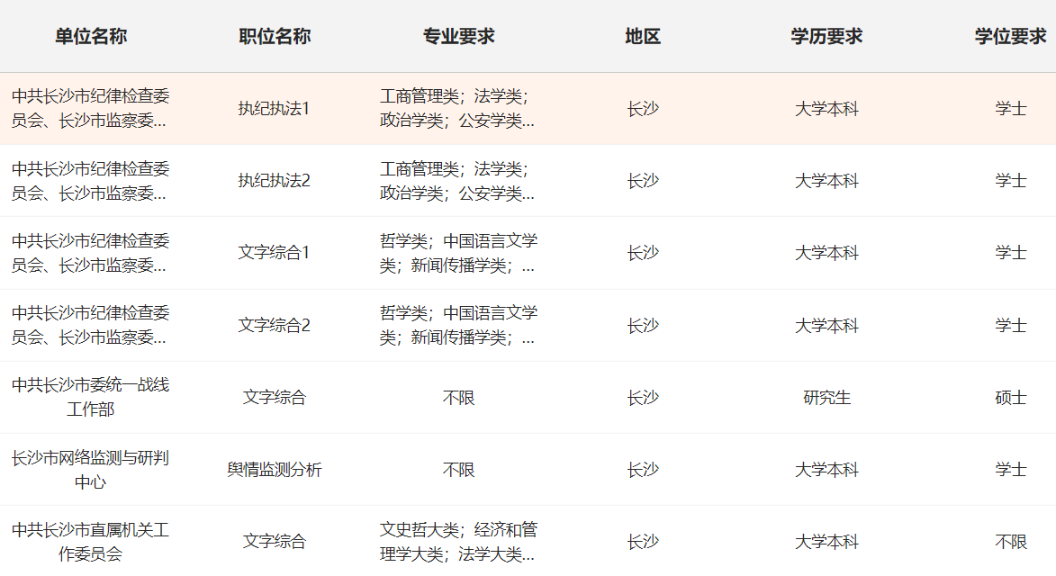 2024年公务员考试准备指南，如何查询公务员职位表并有效利用信息备战考试