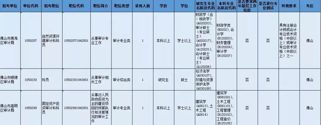 佛山公务员考试职位表全面解析