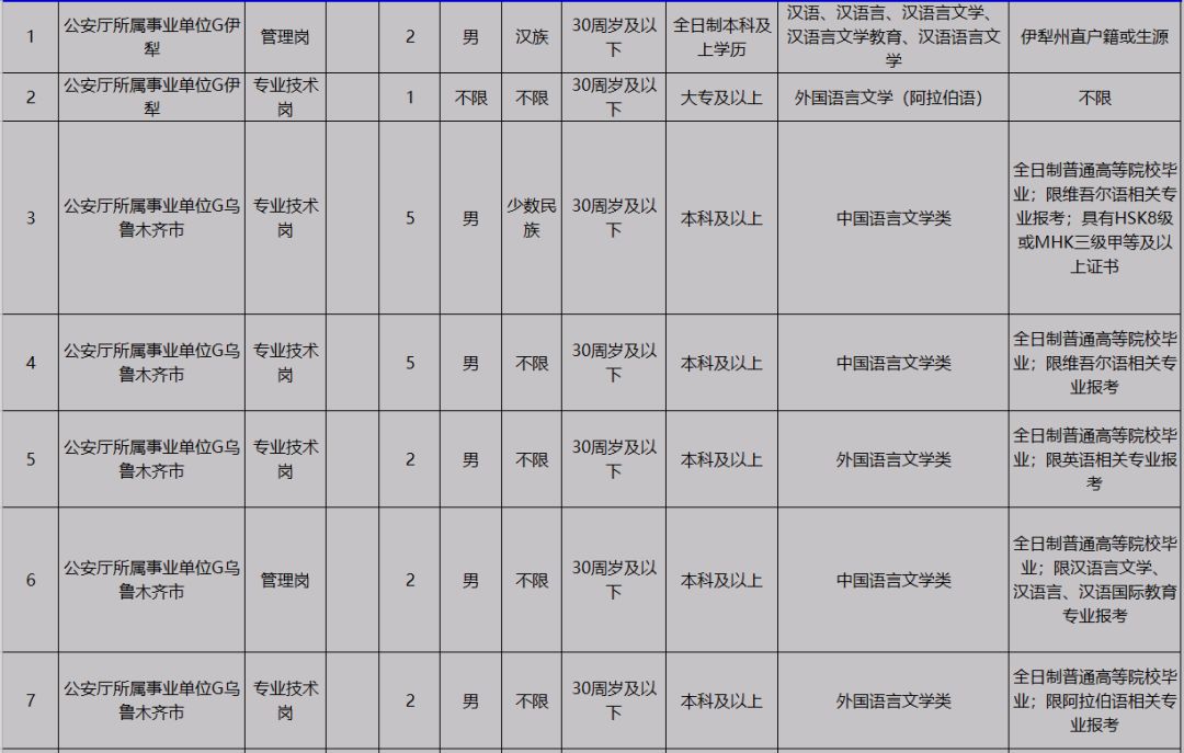 新疆事业单位职位表概览及XXXX年展望预测