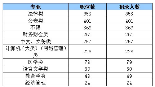 新疆公务员职位表全面解析