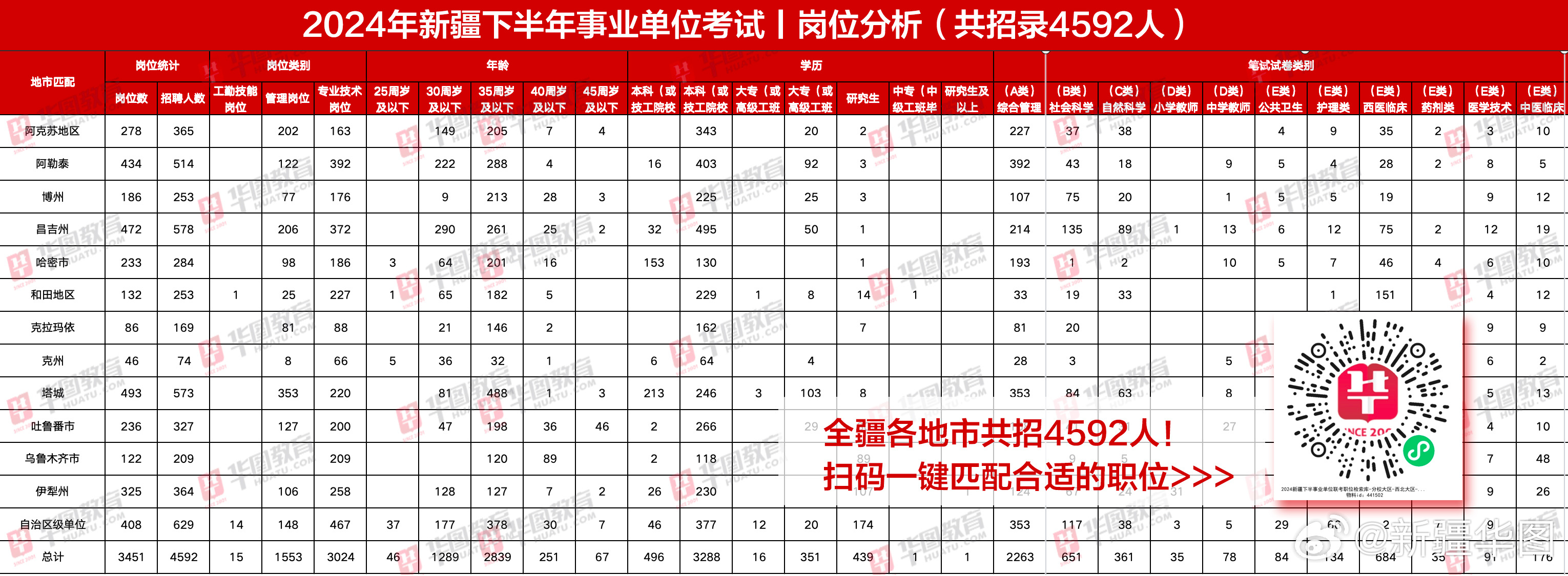 新疆事业单位岗位全景概览