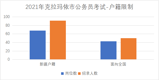 新疆省考职位表查询指南，全面了解与操作指南