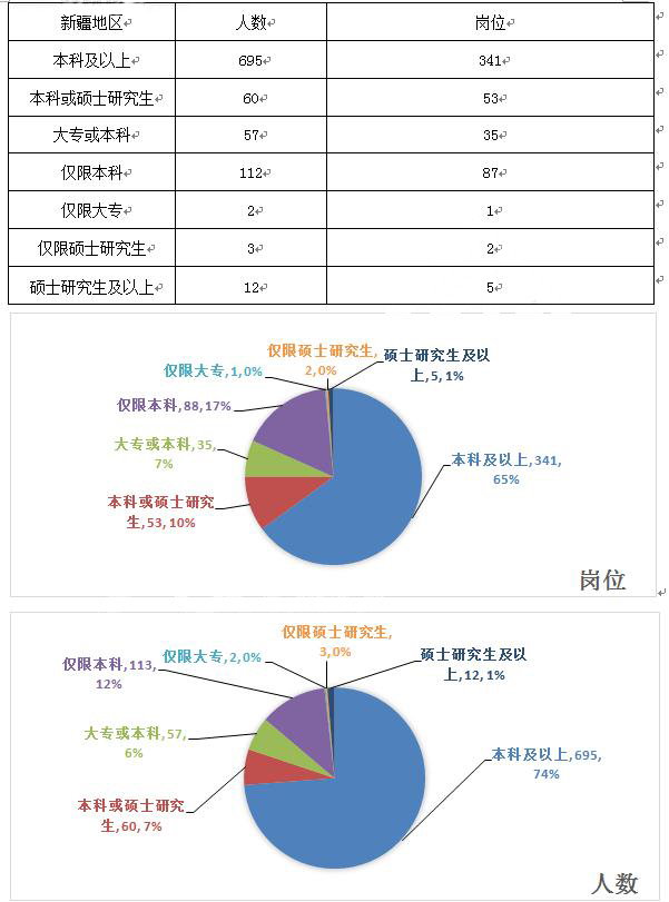 新疆事业单位职位比较与多元职业前景探讨