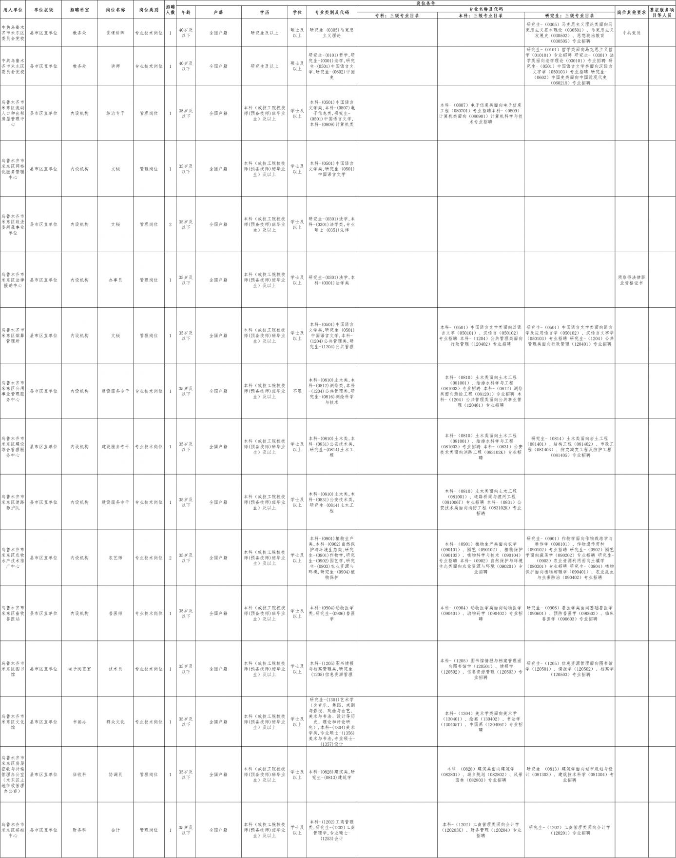 新疆事业单位联考职位表全面深度解析