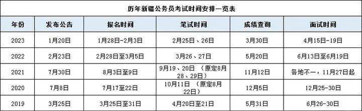 新疆2024年事业单位职位表全面解读与概览