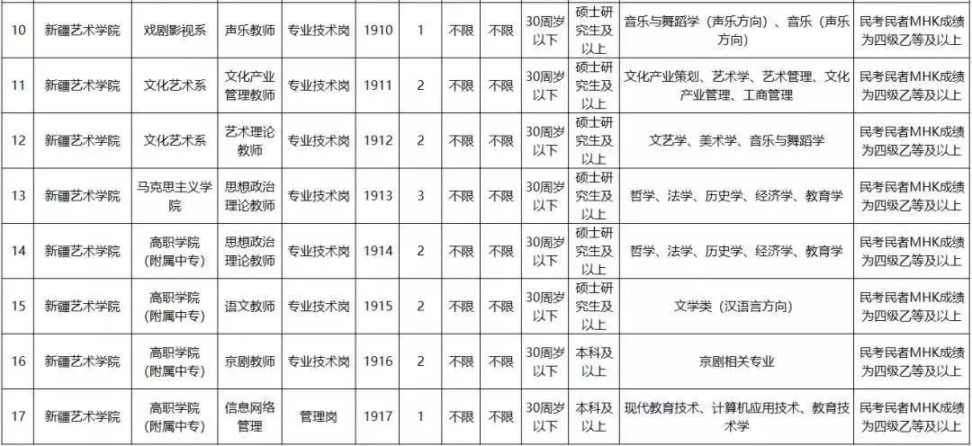 新疆上半年事业单位职位表概览与深度分析