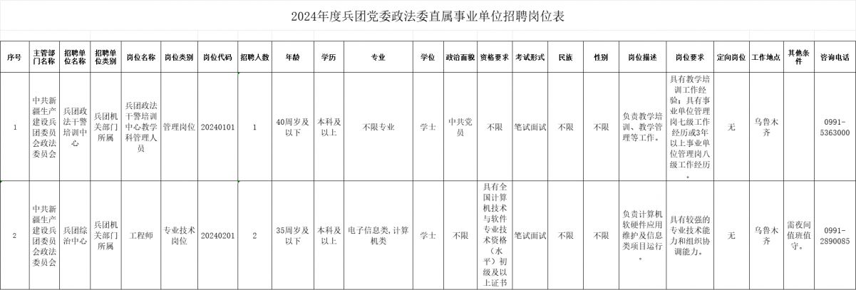 新疆2024免试入编岗位表，机遇与挑战并存