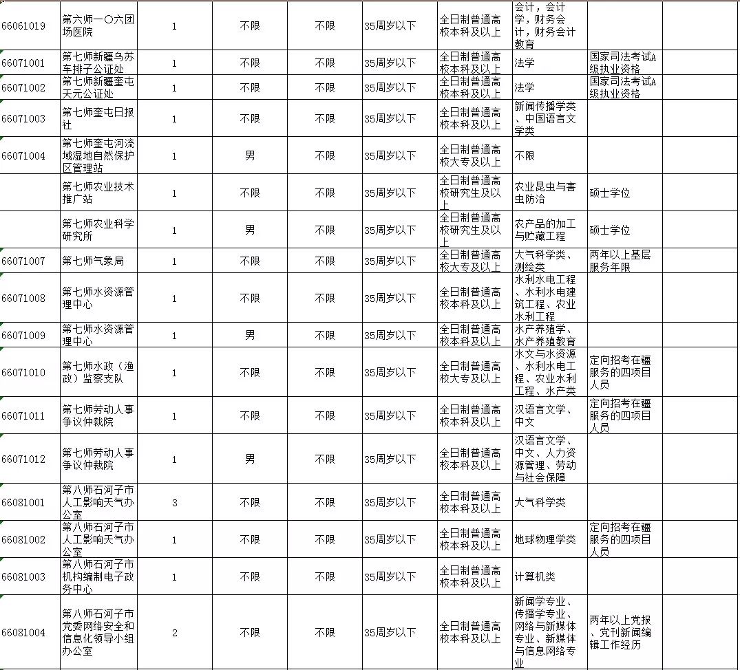 新疆事业单位报名岗位表全面解析