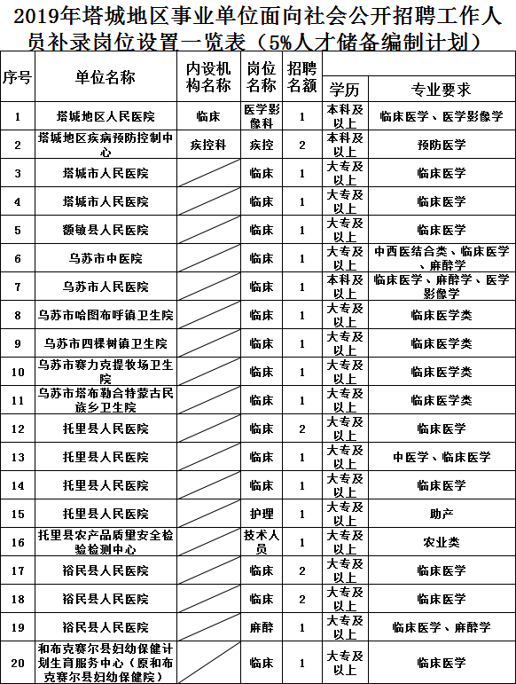 新疆事业单位职位表2023查询指南全解析