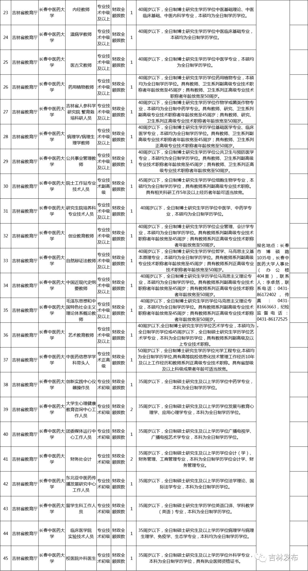 吉林省直事业单位面试公告发布