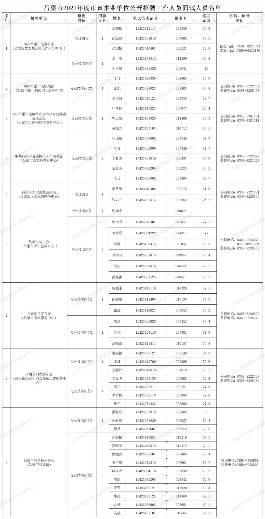 事业单位面试公告查看指南详解