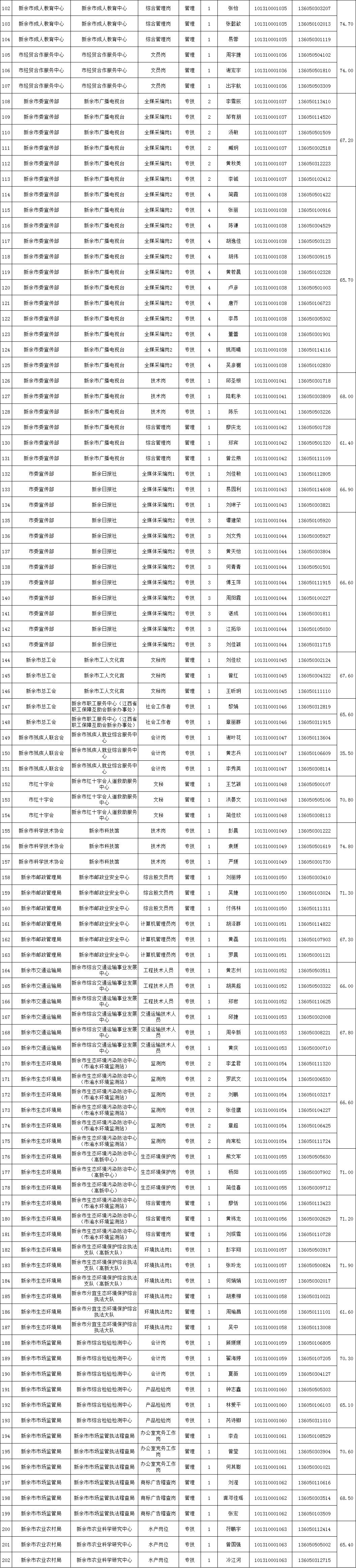 山东省事业单位面试公告详解与解析