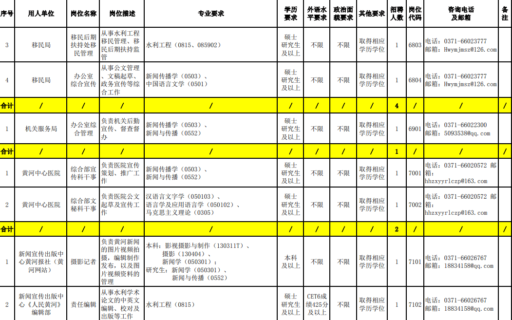 事业单位招聘启幕，新职业篇章等你来开启