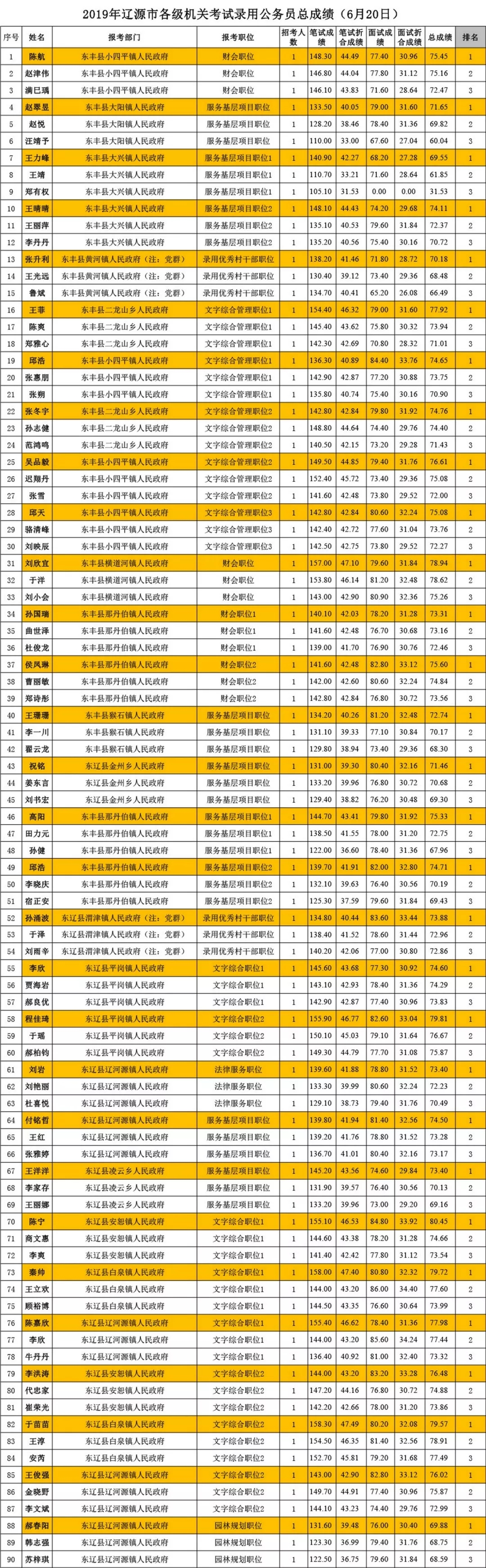 吉林省省直事业单位面试成绩深度分析与探讨