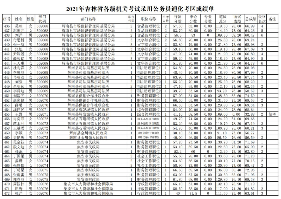 吉林市事业单位招聘面试成绩深度解析