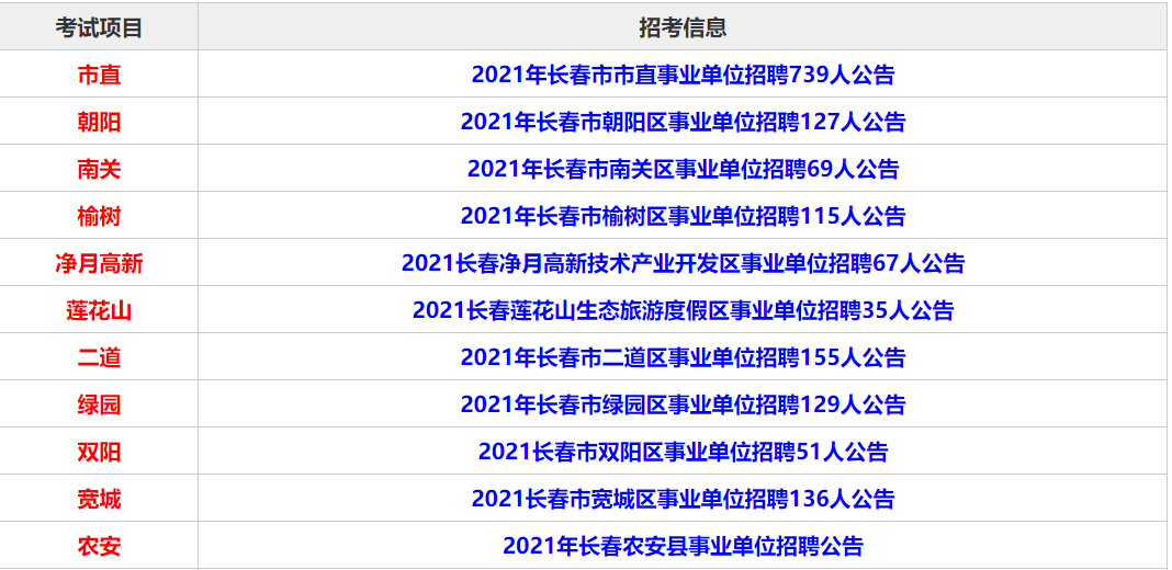 吉林市事业单位招聘公示名单发布