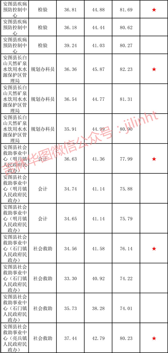 吉林省事业单位面试排名解析，影响因素深度分析