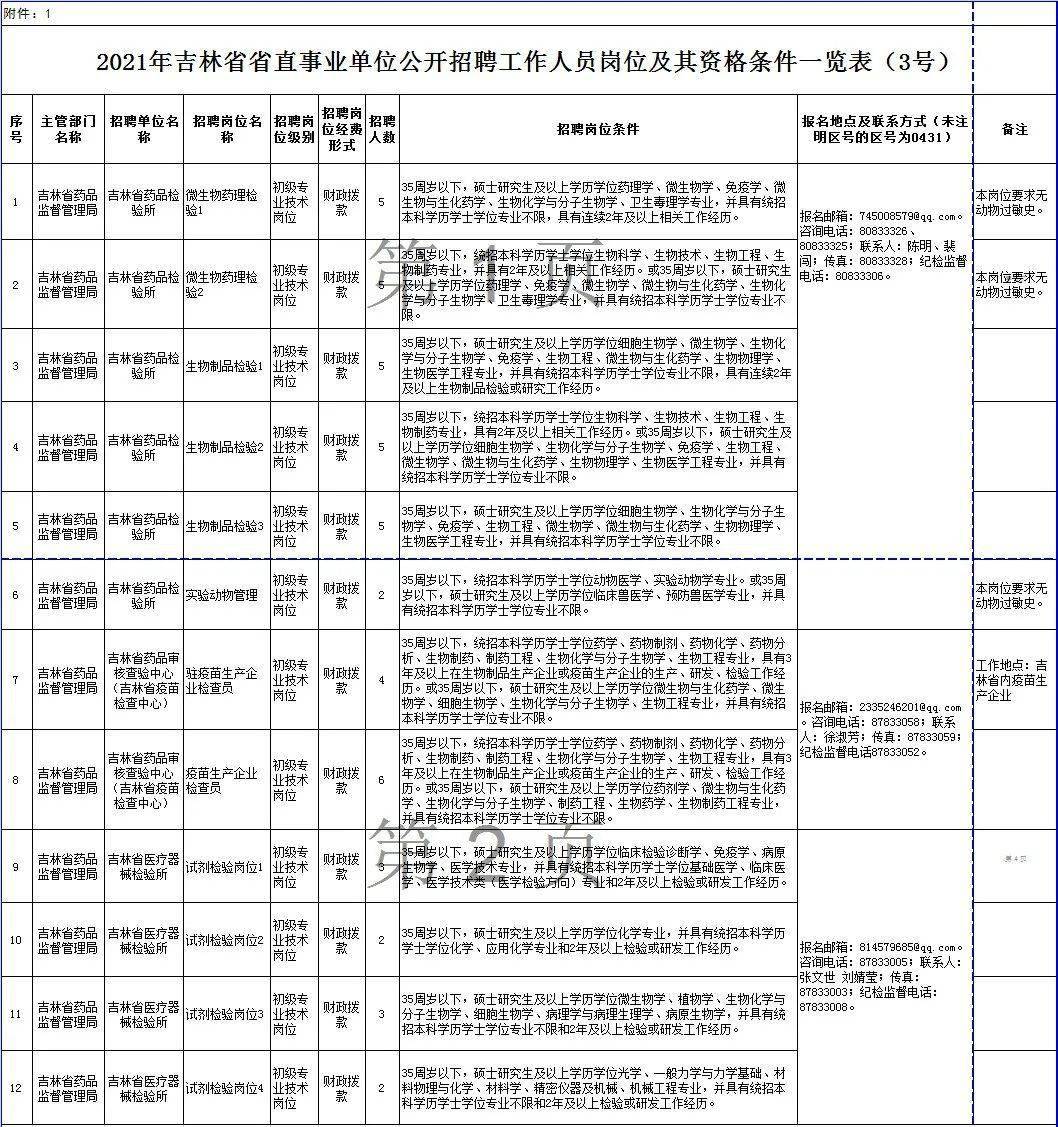 吉林事业单位面试人员公示名单，公平选拔之旅，透明公示名单展现公正选拔风采