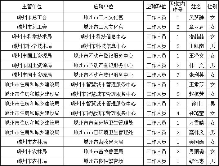 吉林市事业单位面试入围名单公布，人才荟萃开启新篇章