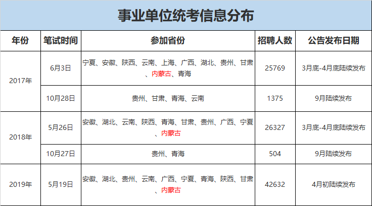 事业单位考试地点选择解析与探讨