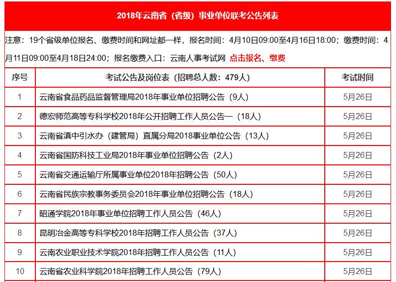 云南省事业单位考试地点详解及考试概述