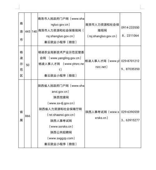 陕西事业编考试地点安排解析