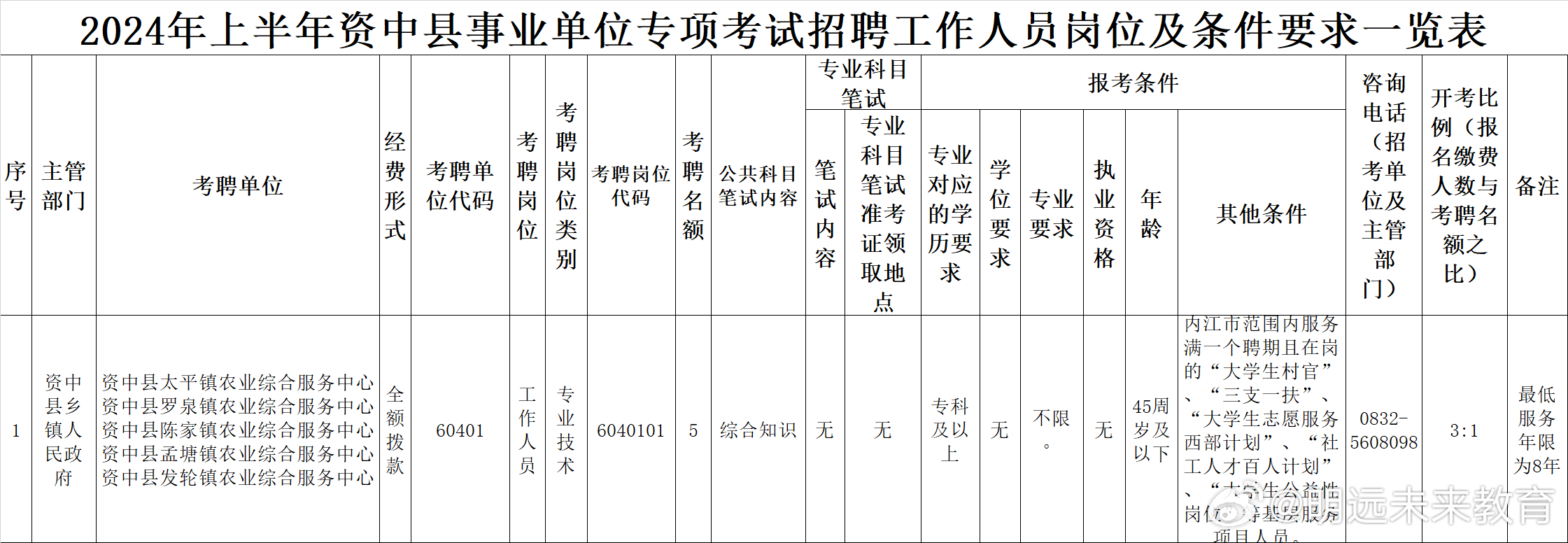 事业单位考试地点解析，是否在当地进行考试？