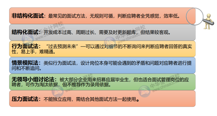 招聘流程中的两大核心要素，结构化面试与简历解析