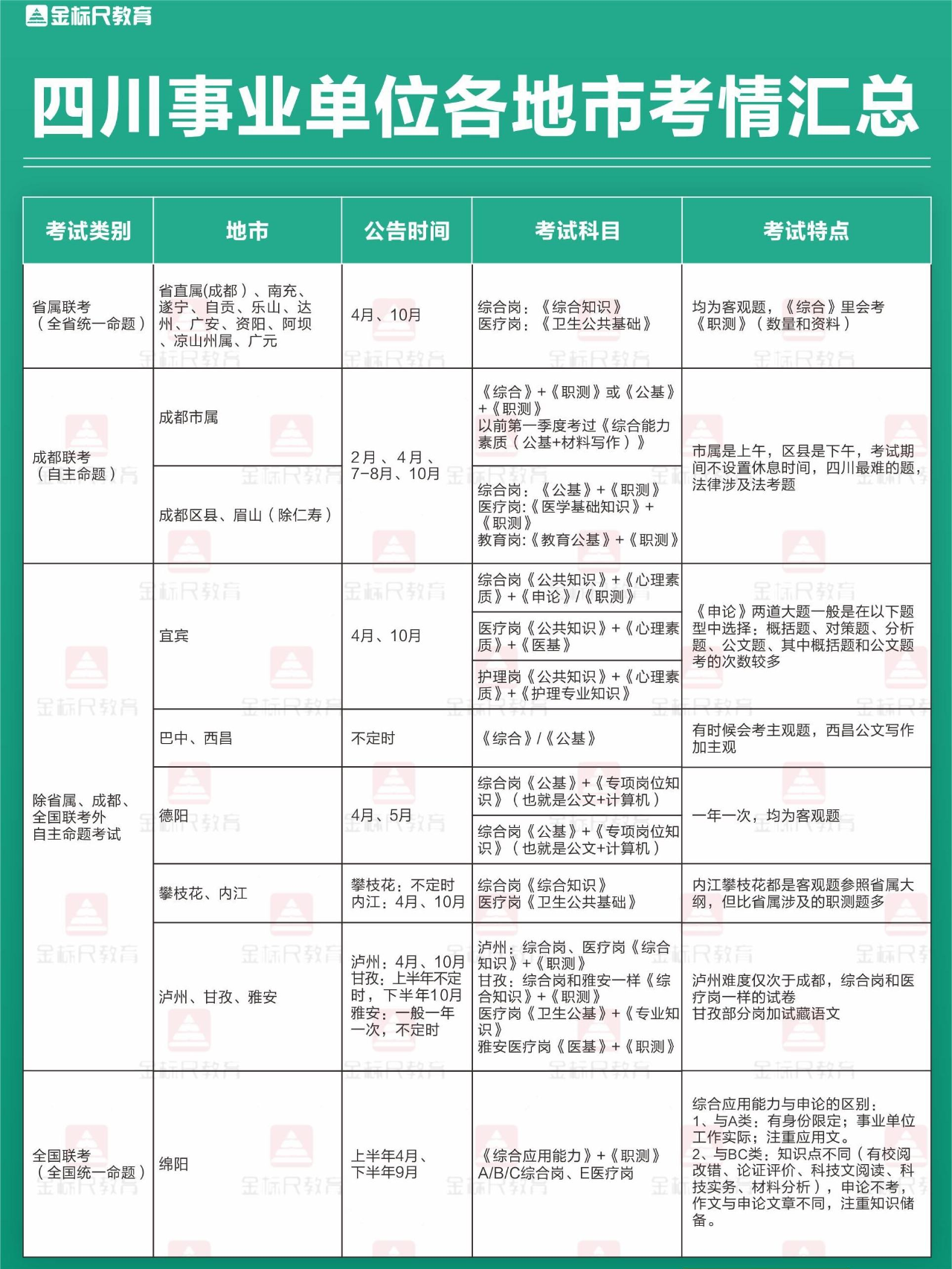 四川省事业单位考试大纲全面解析