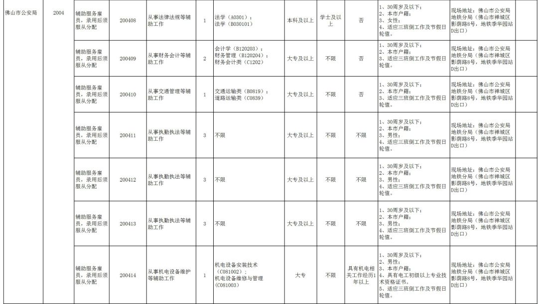 佛山事业编考试大纲全面解析