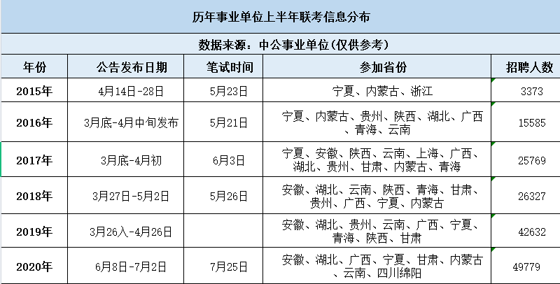 事业单位考试新大纲资料全套详解解析