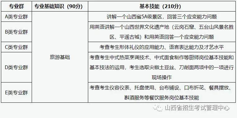 事业单位考试大纲2022山西解读及备考策略