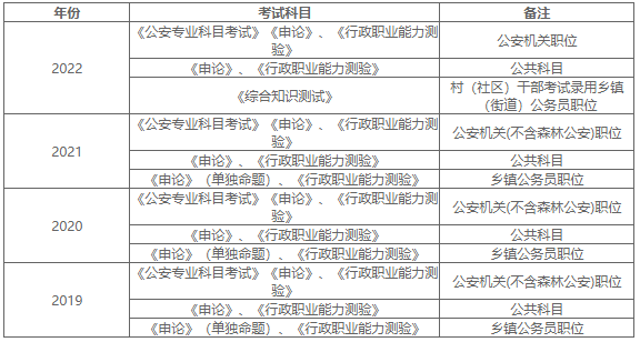 事业单位考试大纲2023，新变化与新机遇解析