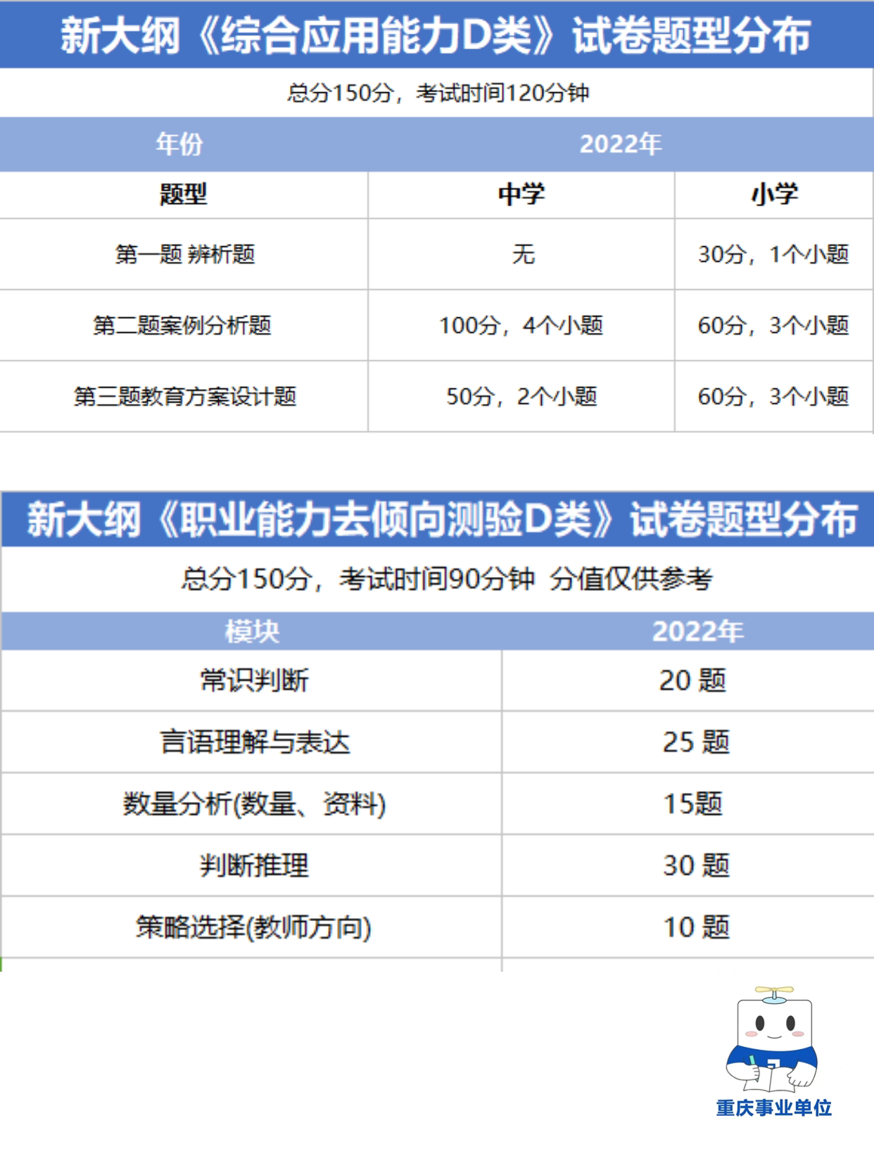 事业编D考试大纲全面解析