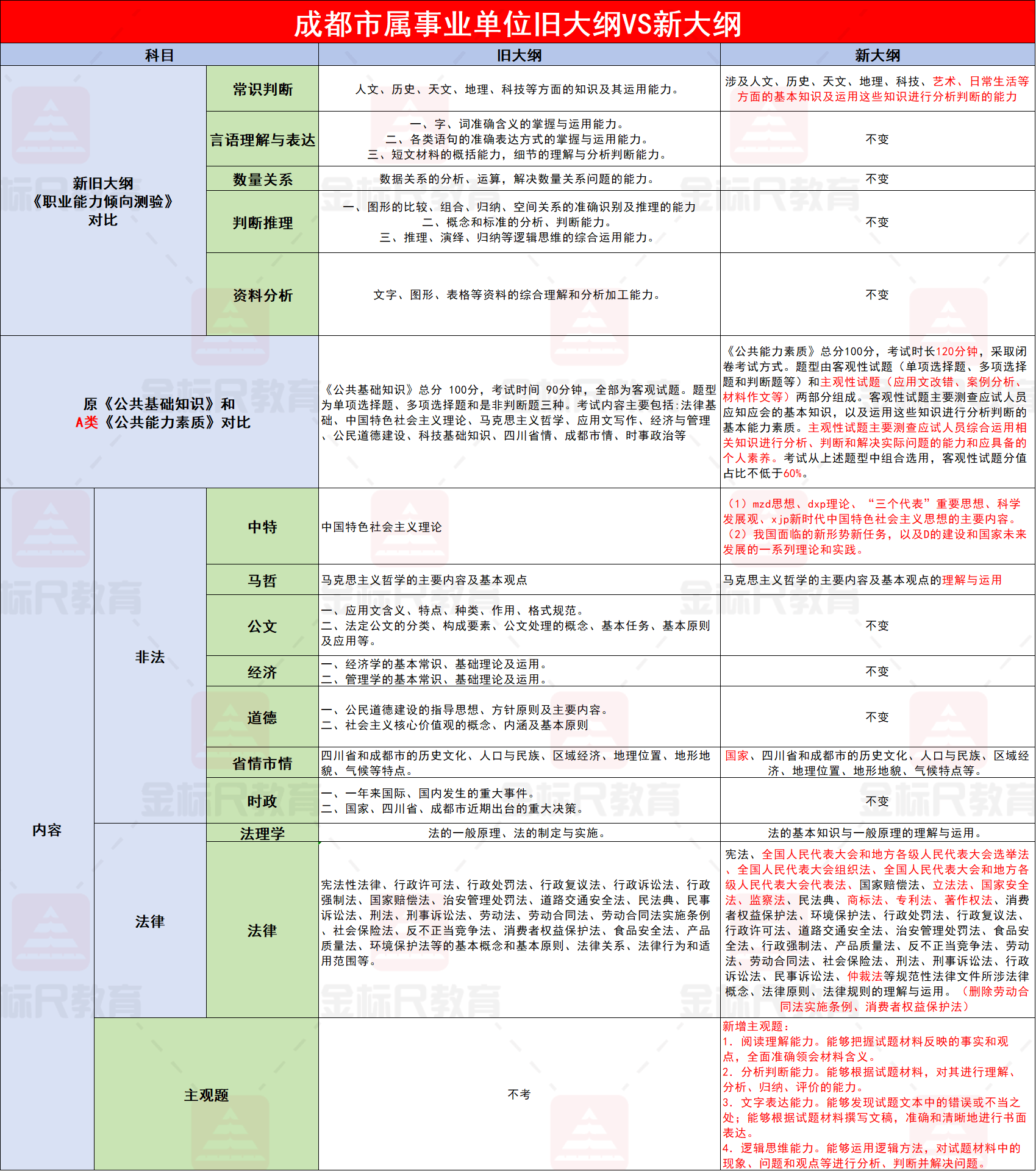 成都事业单位考试大纲全面解析