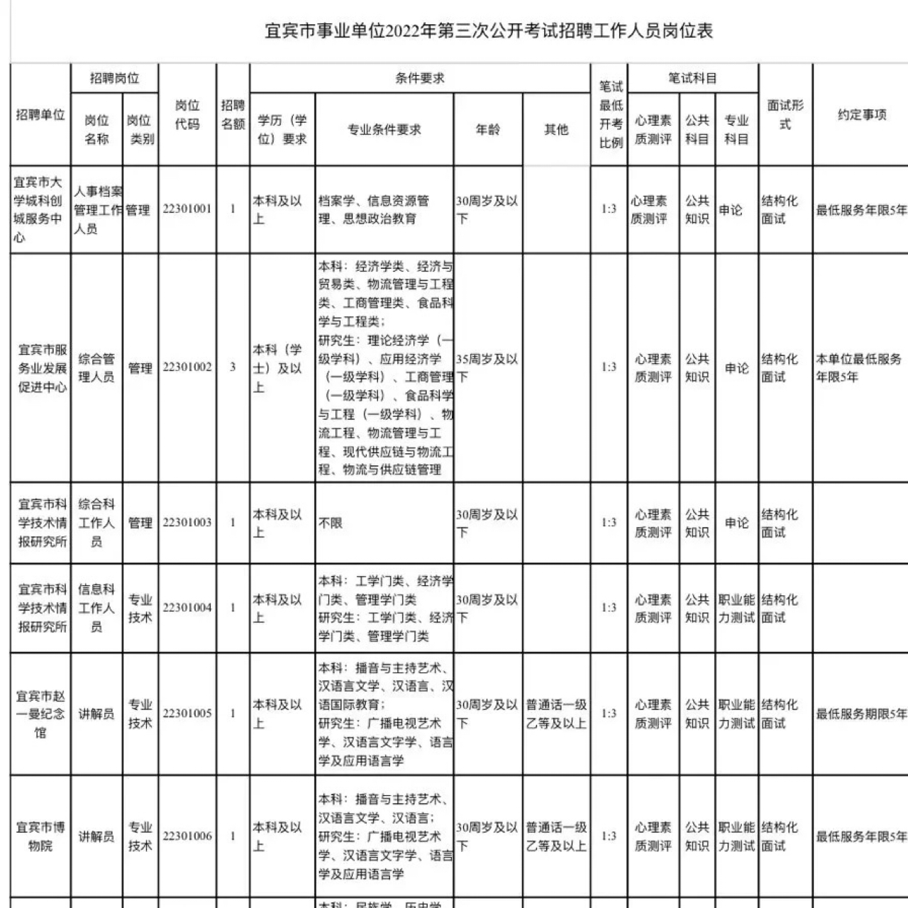 宜宾事业单位考试大纲解读及备考策略指南