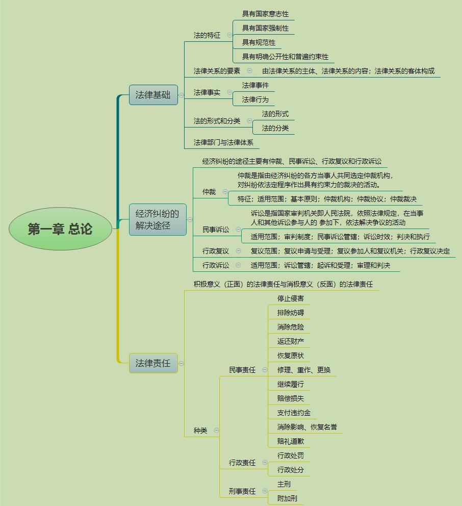 事业单位考试大纲B类2022年解读及备考指南