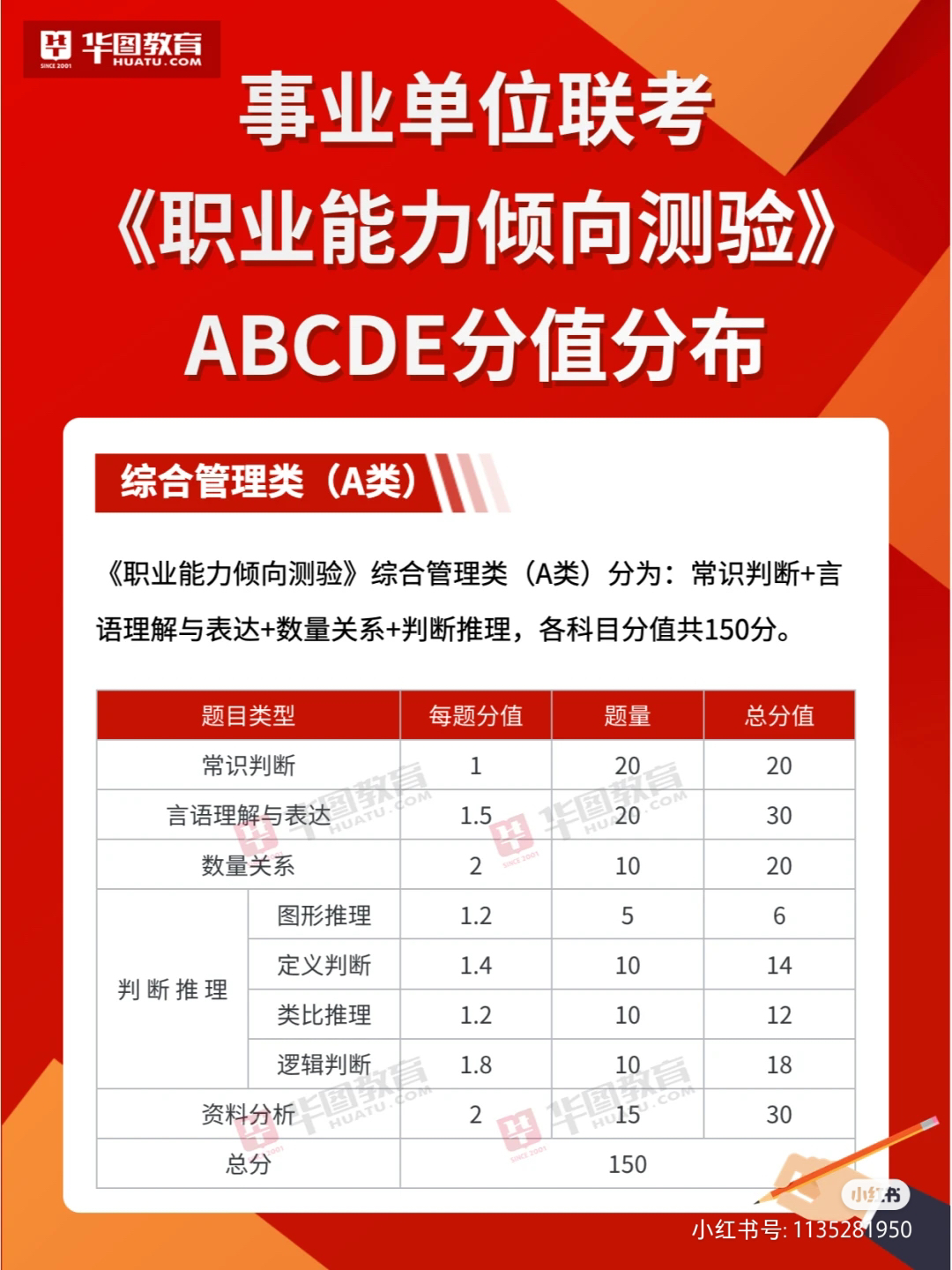 事业编A类、B类、C类考试难度解析