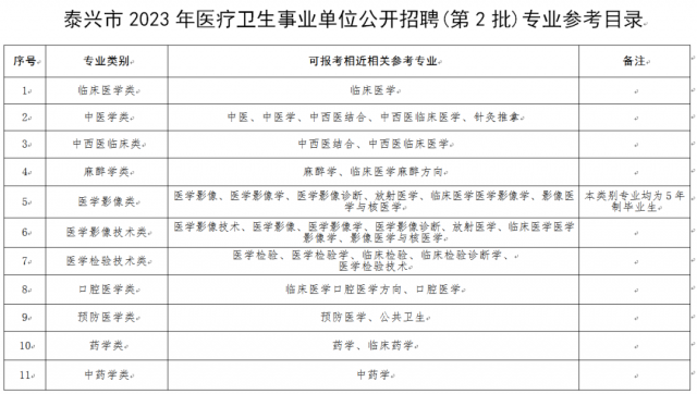 事业单位招聘专业目录深度解析