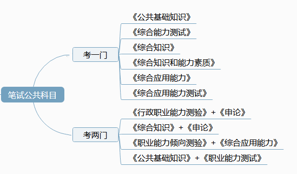 江苏事业单位专业目录深度解析