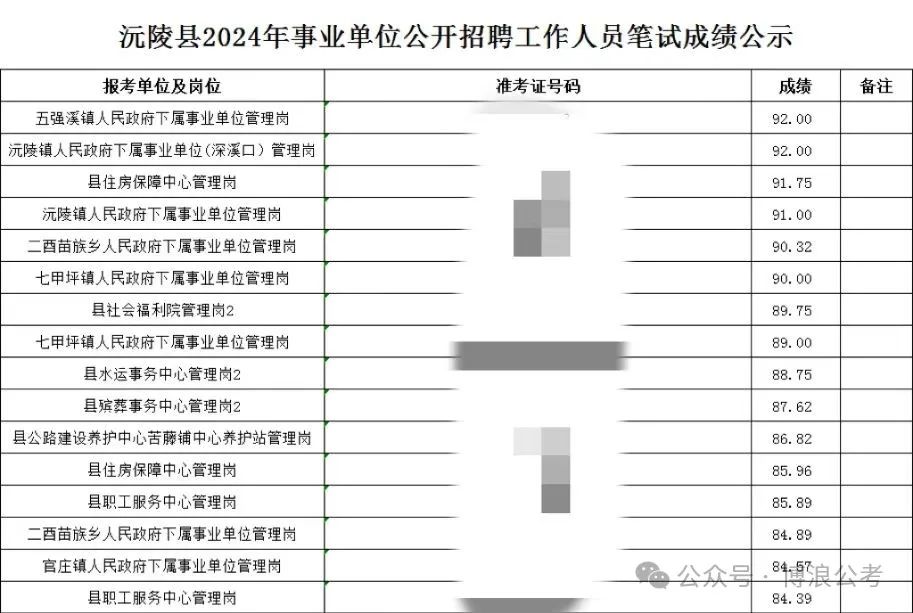 事业单位笔试得分70分难度解析与备考策略探讨