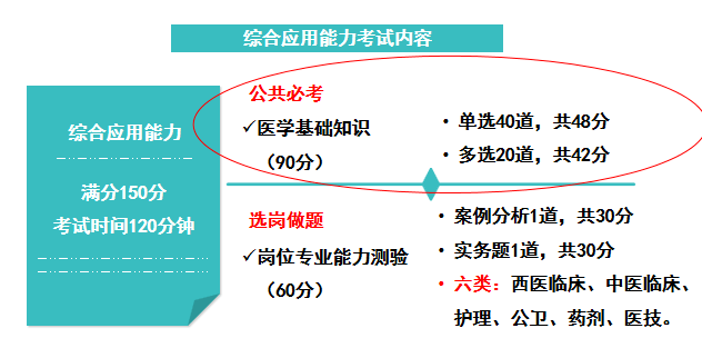 综合应用能力测试，探索与提升之路