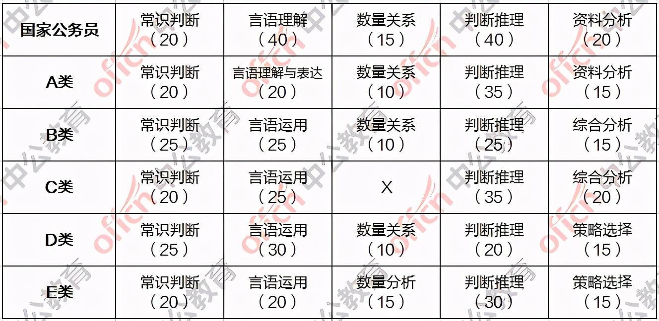 事业单位综合应用能力考试题型深度解析