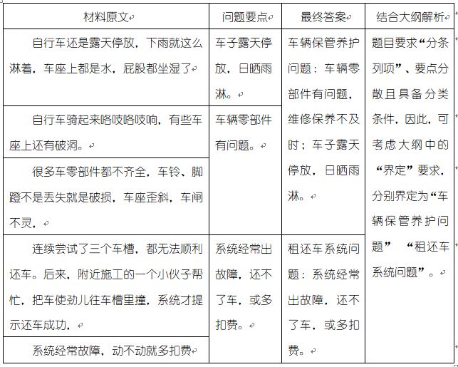 事业单位综合应用能力考试范围及其重要性解析