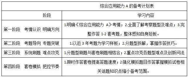 事业单位综合应用能力备考攻略