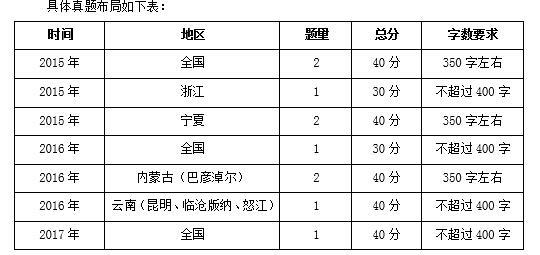 综合应用能力A类考试详解，考察内容与特点概览