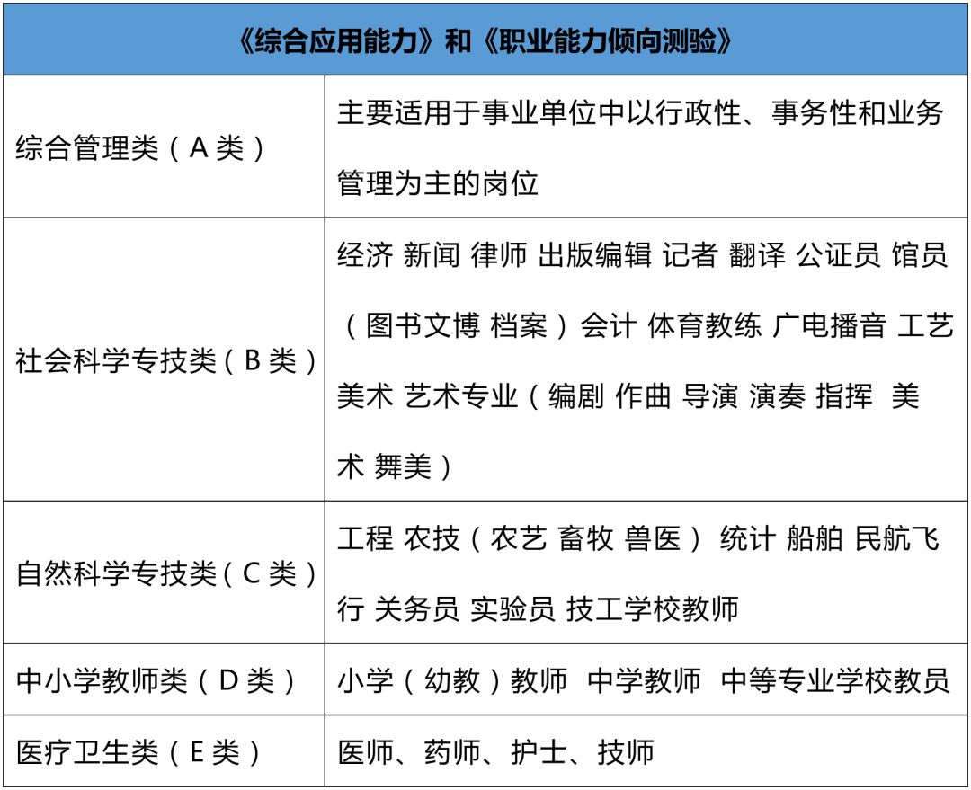 综合应用能力考公基的重要性与面临的挑战解析